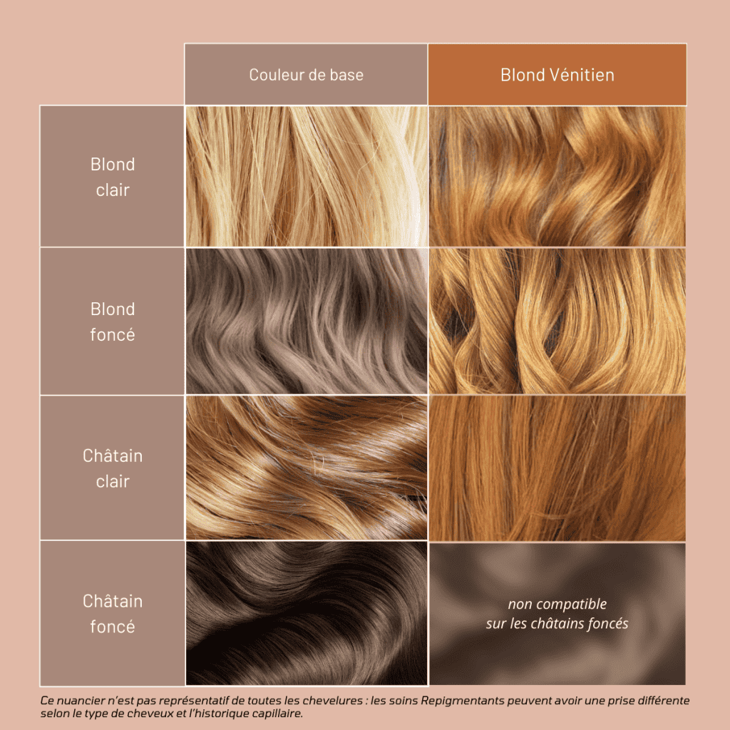 Soin Repigmentant Blond Vénitien