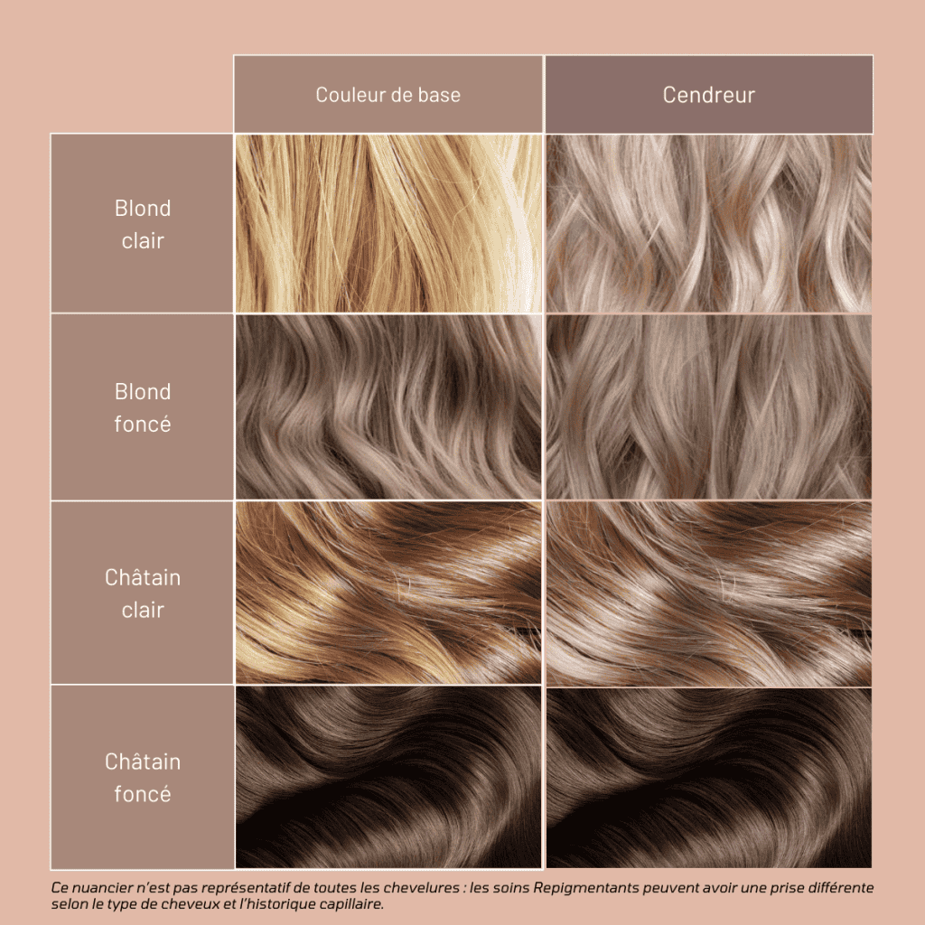 Soin Repigmentant Cendreur