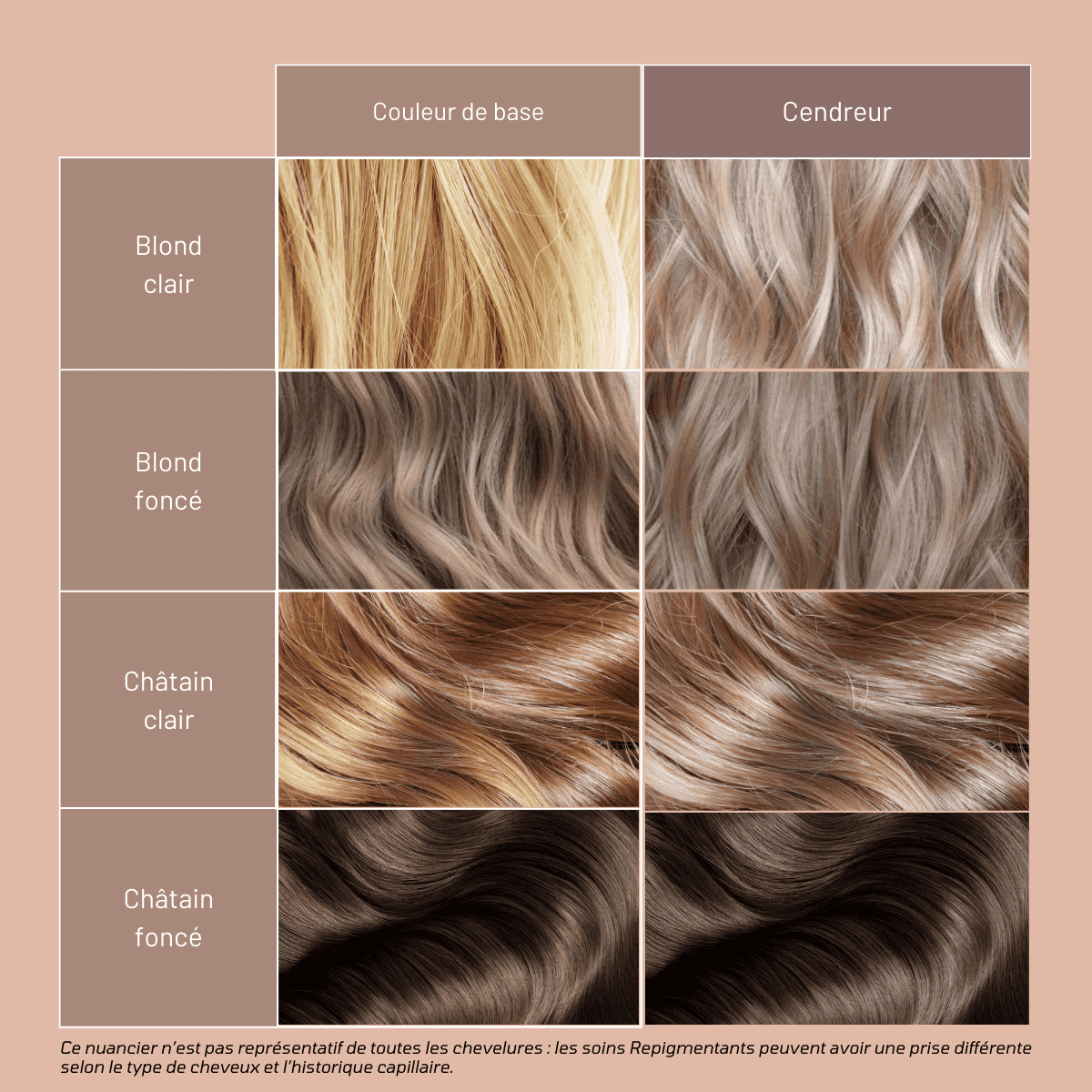 Soin Repigmentant Cendreur 50 ml