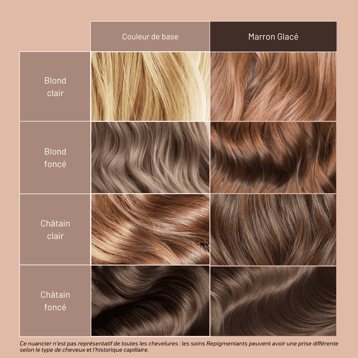 Soin Repigmentant Marron Glacé 50 ml