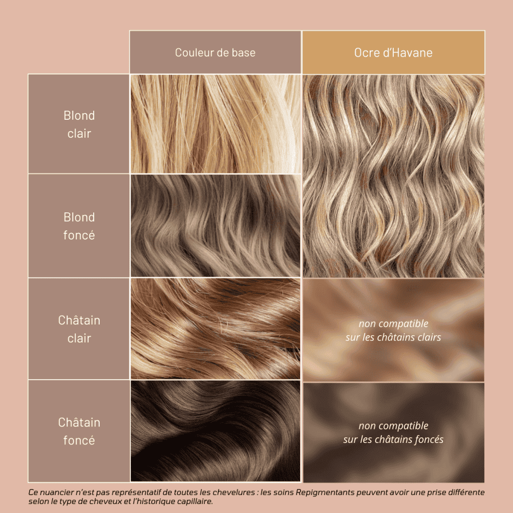 Soin Repigmentant Ocre d’Havane