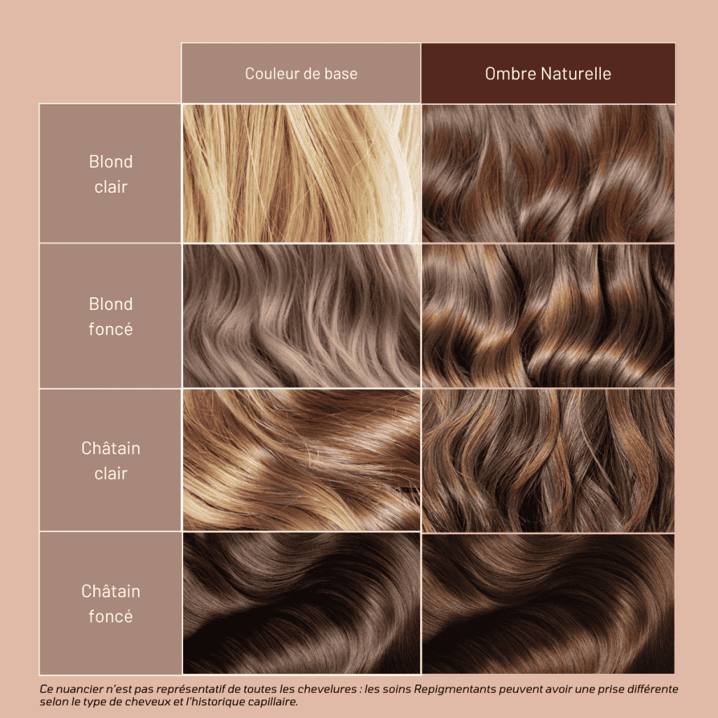 Soin Repigmentant Ombre Naturelle