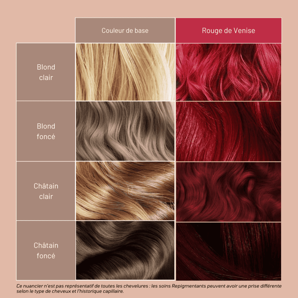 Soin Repigmentant Rouge de Venise