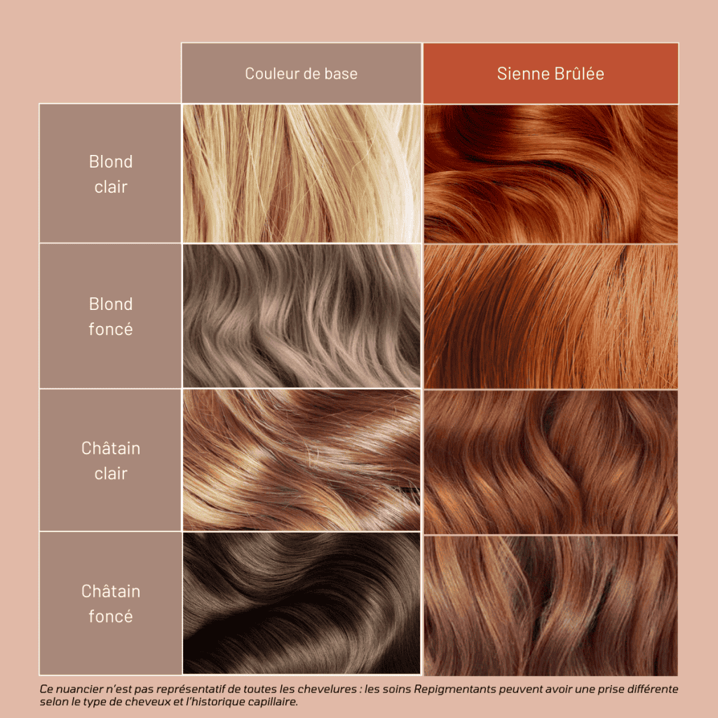 Soin Repigmentant Sienne Brûlée