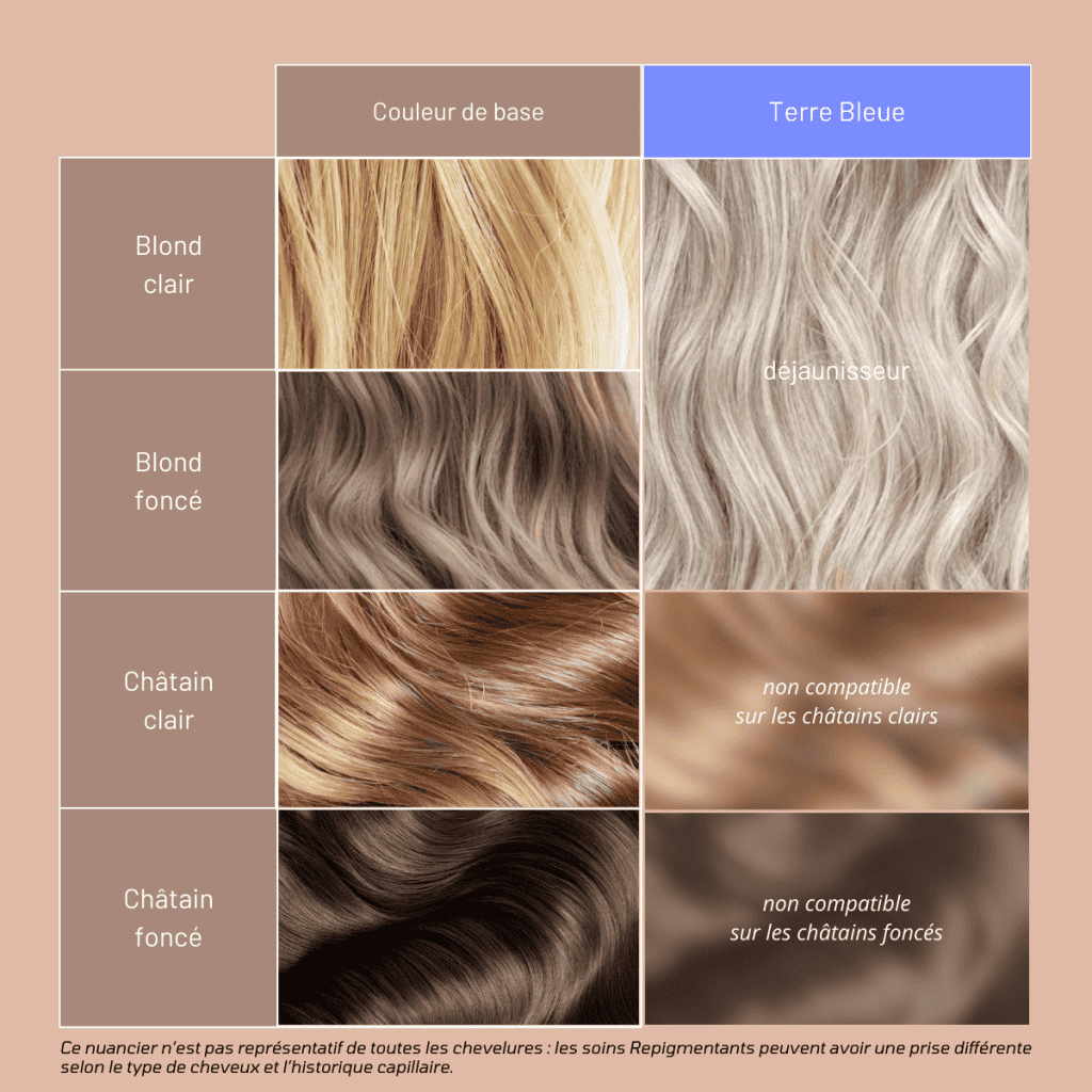 Soin Repigmentant Déjaunisseur Terre Bleue